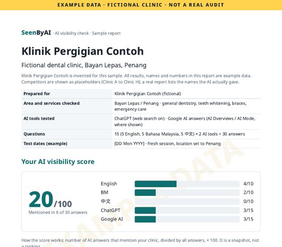 First page of the sample SeenByAI report for a fictional dental clinic, marked EXAMPLE DATA